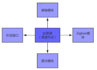 K.4.2 人工智能开发沙盘-智能家居V2.0-K12-P02-11-V20200427-彭均飞3231.jpg