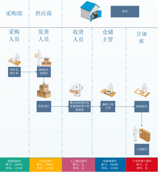 智能仓储物流立体库实训套件-IOT-S02-02-张高武-V201802272929.png