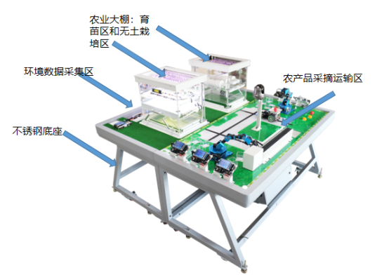 K.5.2 人工智能开发沙盘-智能农业V2.0-K12-P02-12-V20220111-甄鹏1199.png